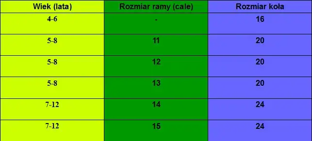 Idealny rower dla dziecka: Jak dobrać rozmiar? Bezpiecznie i z radością!