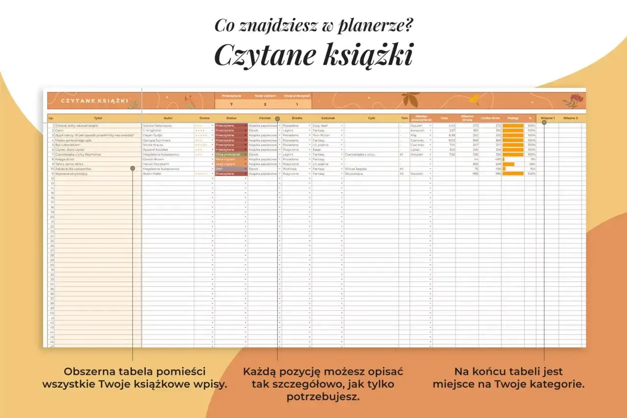 Idealny "master plot spreadsheet" dla pisarza powinien mieć ok. 15 kolumn, by pomieścić wszystkie kluczowe informacje o książkach.