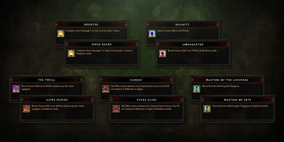 Diablo 3: Sezon 37 (2026) Koniec, start i Zakazane Archiwum