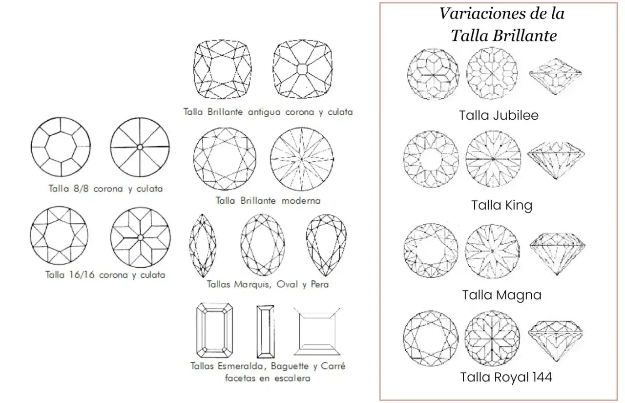 Ilustraciones de varios tipos de diamantes, incluyendo tallas brillantes antiguas y modernas, Jubilee, King, Magna y Royal 144, además de cortes Marquis, Oval, Pera, Esmeralda, Baguette y Carré.