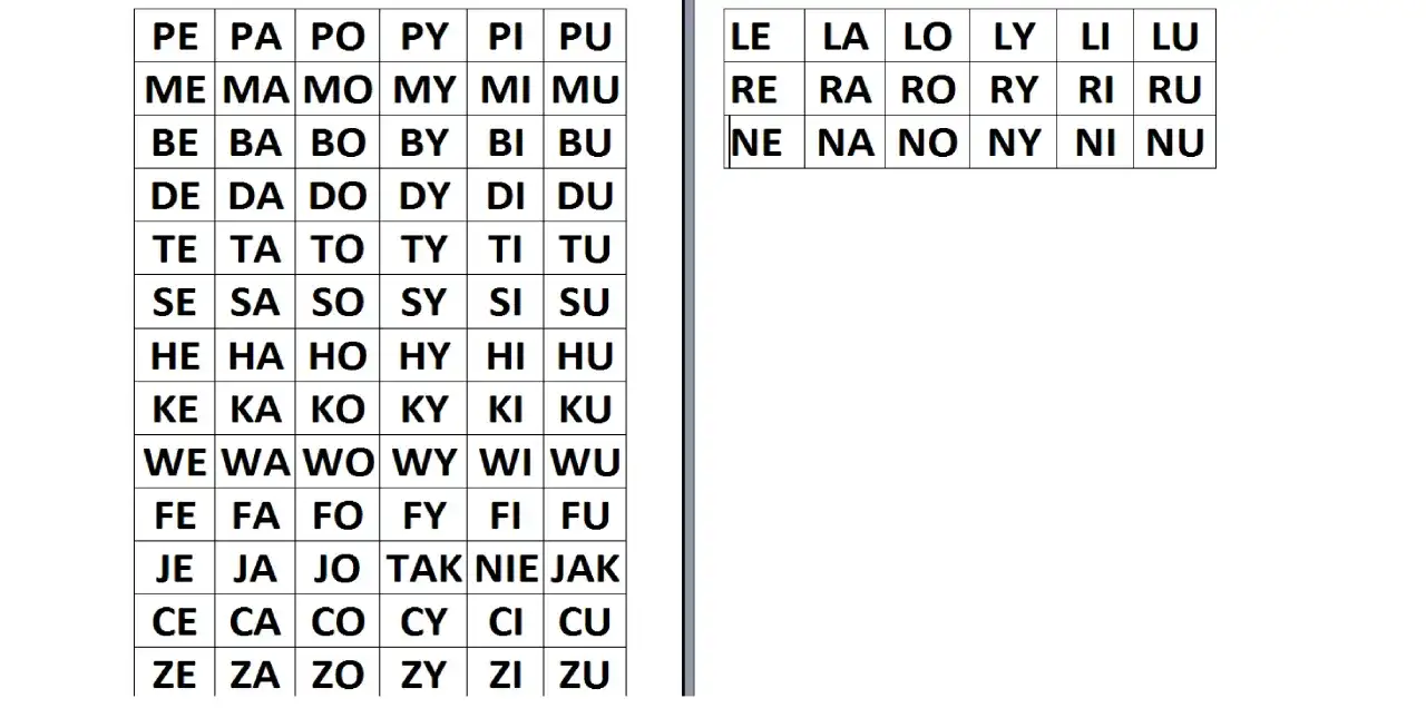 Tabele z sylabami, idealne, by pokazać, jak nauczyć dziecko czytać sylabami. PE, PA, PO, LE, LA, LO i inne.
