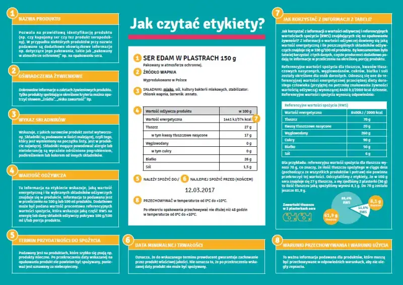 Etykiety produktowe: Jakie informacje muszą zawierać? Poradnik
