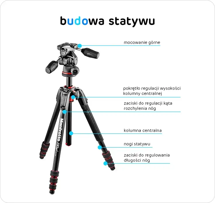 Jak wybrać idealny statyw do aparatu? Porównanie, porady i najlepsze modele