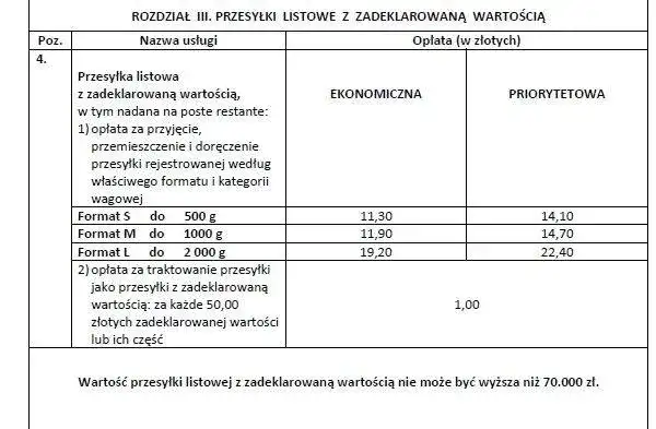 Ile kosztuje przesyłka butów Poczta Polska? Sprawdź ceny i wagi!