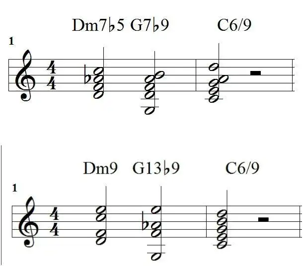 Progresje akordów: podstawy harmonii i emocji w muzyce