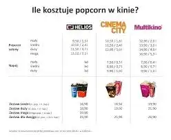 Ile kosztuje cola w kinie? Sprawdź ceny i zaskakujące promocje