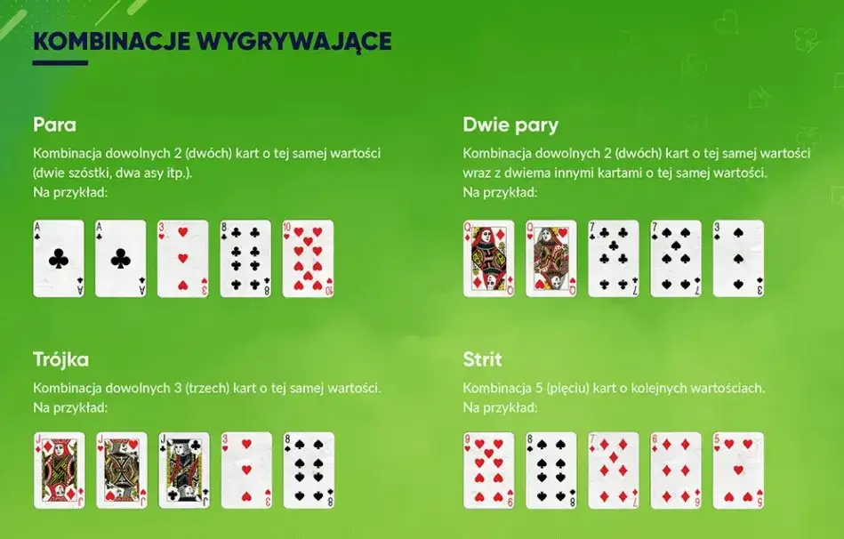 Jak się gra w pokera? Kompletny poradnik z zasadami dla początkujących