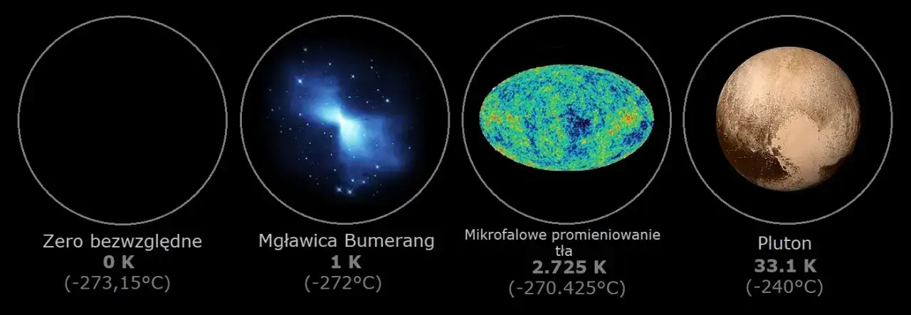 Zaskakujące temperatury w kosmosie - poznaj ekstremalne różnice w próżni