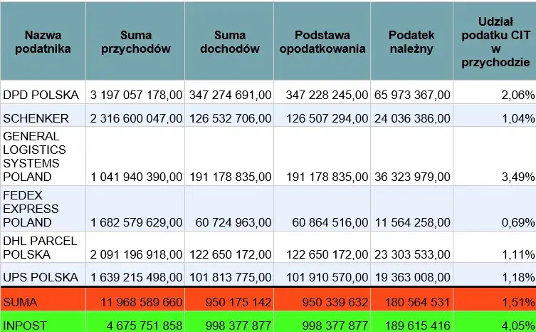 Ile można zarobić bez podatku? Poznaj limity i wyjątki w Polsce