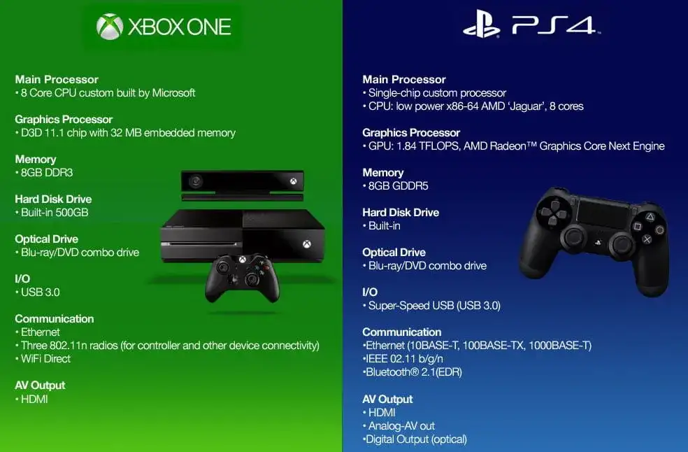 Fascynująca historia premiery Xbox One - poznaj szczegóły debiutu konsoli