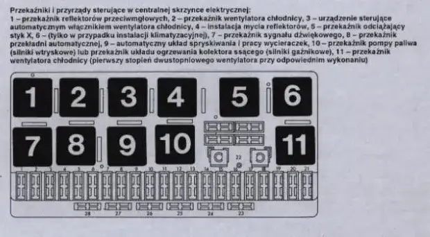 Gdzie są bezpieczniki w Audi 80 B4? Odkryj ich lokalizację teraz