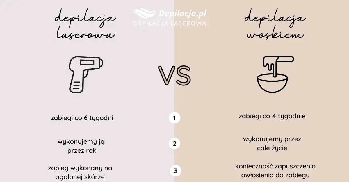 Jaki wosk do depilacji nóg? Wybierz idealny i ciesz się gładką skórą!
