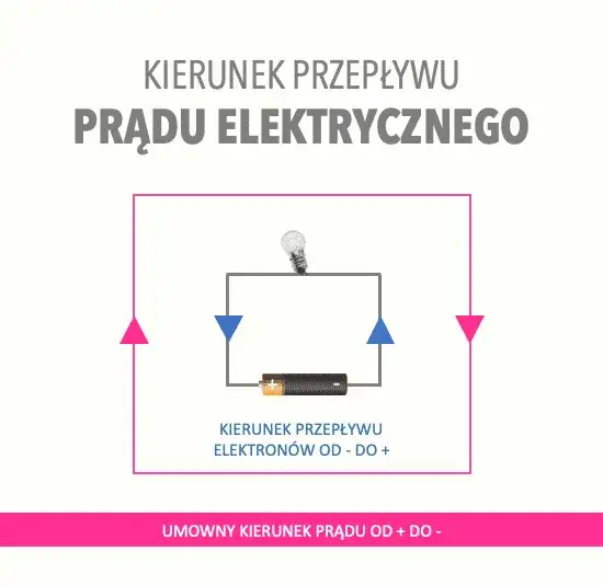 W jakim kierunku płynie prąd? Zaskakujące fakty o jego przepływie
