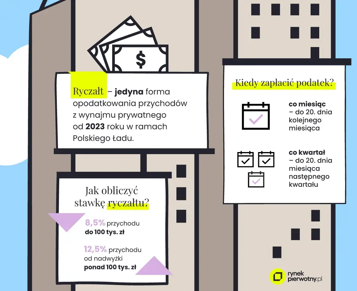 Podatek od wynajmu mieszkania: Ryczałt, stawki i jak uniknąć błędów?