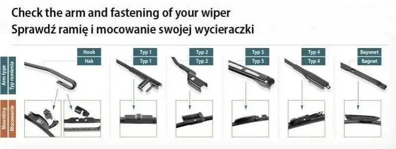 Ranking najlepszych wycieraczek samochodowych - test i ranking piór wycieraczek
