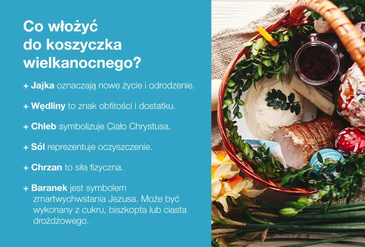 Wielkanocny koszyczek pełen symboli: jajka, wędliny, chleb, sól, chrzan i baranek.