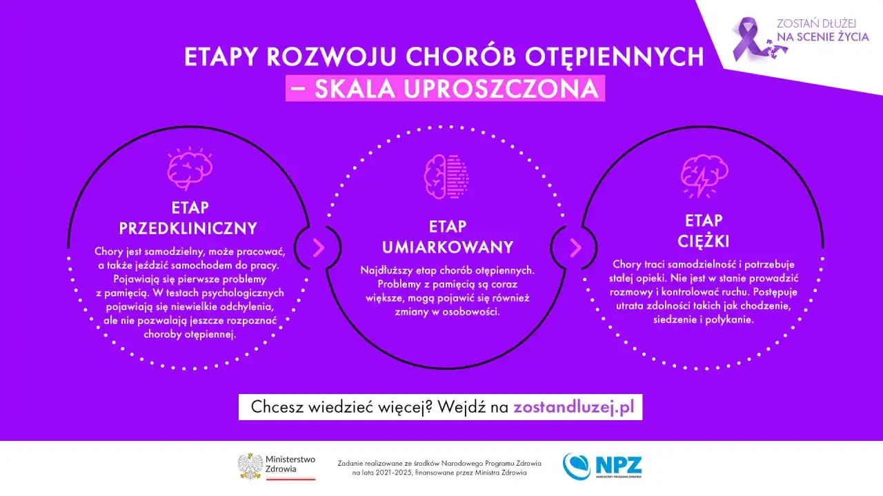 Objawy zaburzeń OUN: jak je rozpoznać i kiedy iść do lekarza?