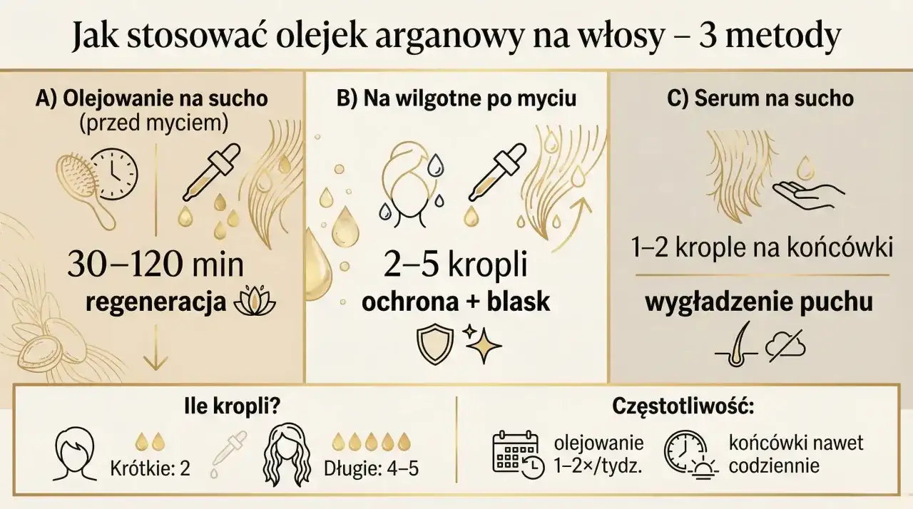 Olejowanie na sucho, wilgotne lub serum na końcówki – jak stosować olejek arganowy na włosy dla regeneracji, ochrony i blasku.