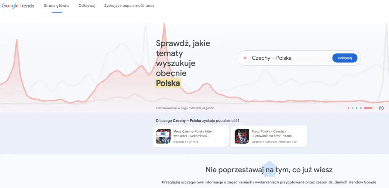 Wykresy pokazują wyszukiwania zyskujące popularność, w tym mecz Czechy-Polska.