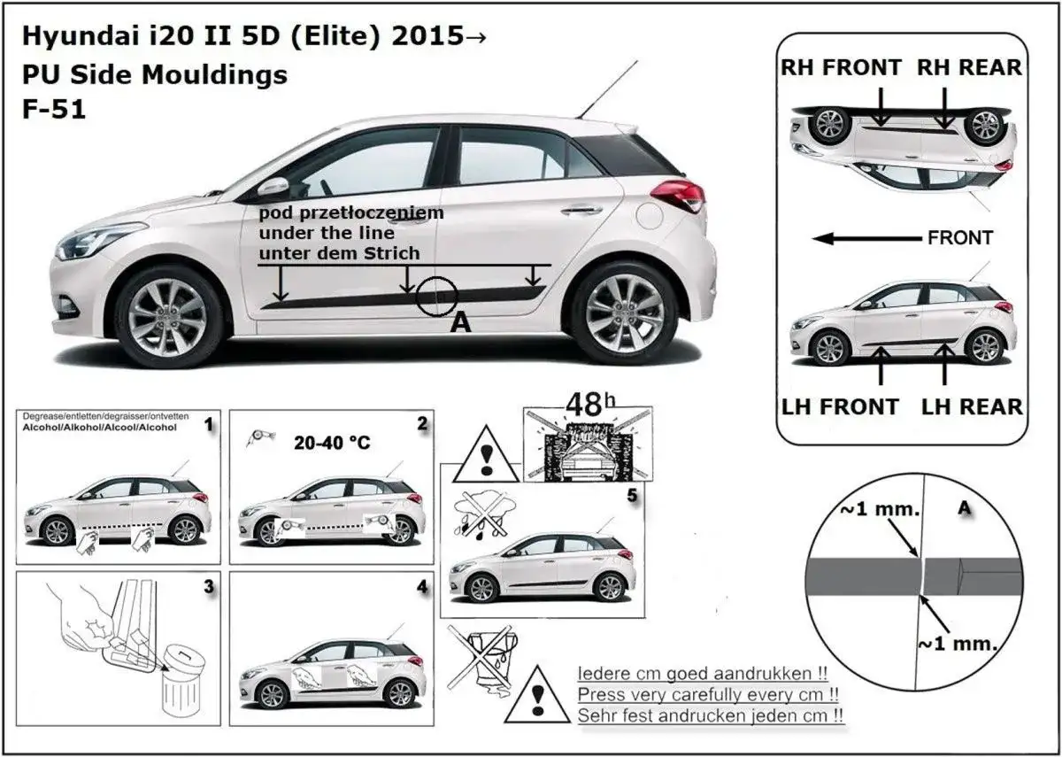 Hyundai i20 wymiary: Praktyczny przewodnik i porównanie