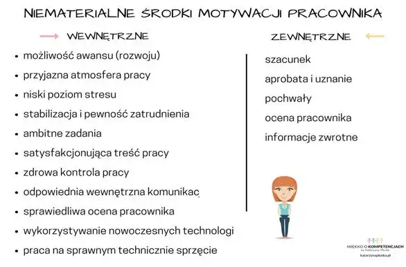 Co to motywacja? Zrozum i obudź w sobie siłę do działania