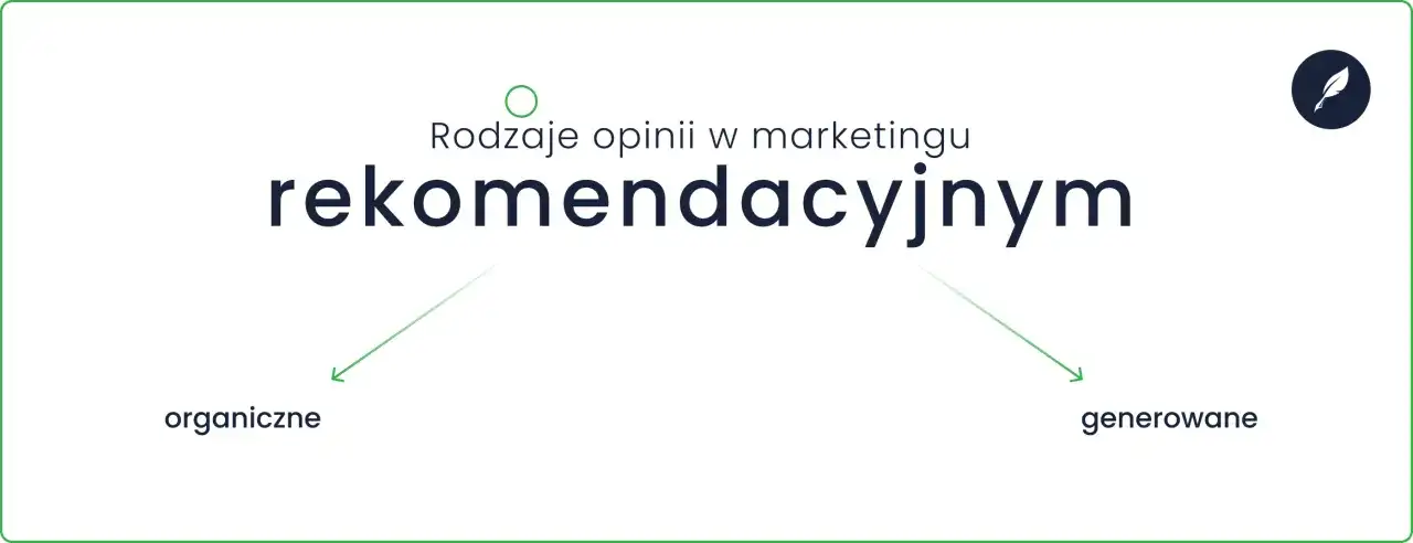 Rodzaje opinii w marketingu rekomendacyjnym: organiczne i generowane.