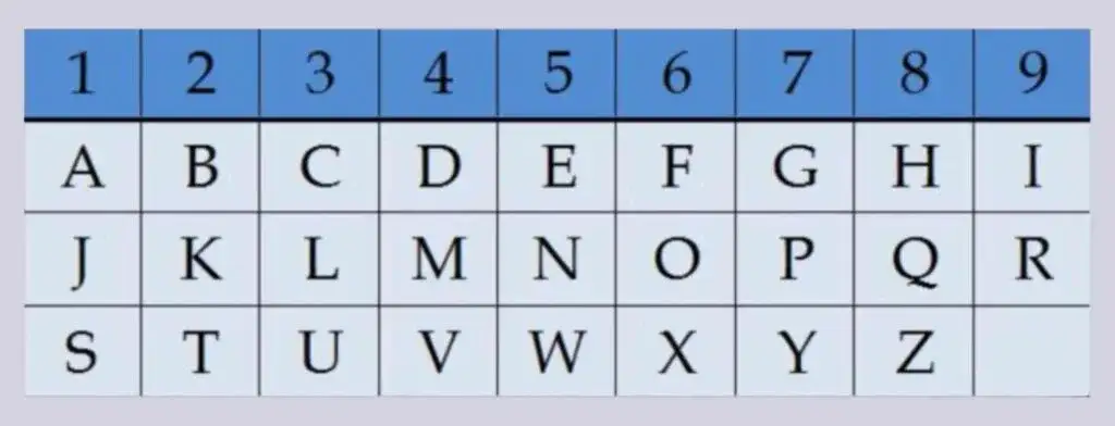 Numerologiczne znaczenie liczb 2, 3, 5 i 12