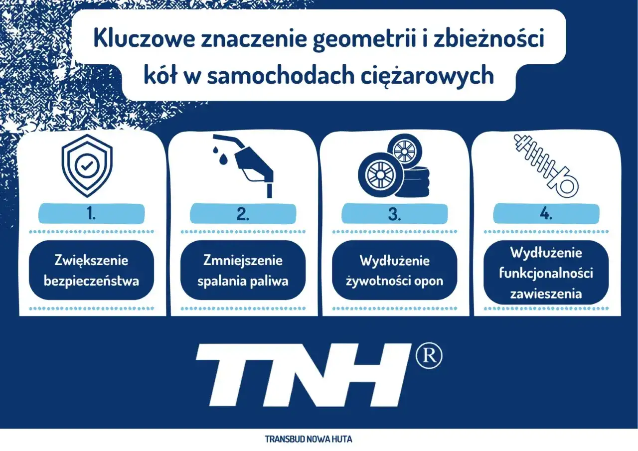 Kluczowe znaczenie geometrii kół w ciężarówkach: zwiększa bezpieczeństwo, zmniejsza spalanie, wydłuża żywotność opon i zawieszenia.