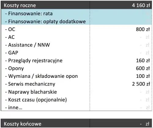 Ile kosztuje utrzymanie samochodu? Sprawdź, co naprawdę płacisz