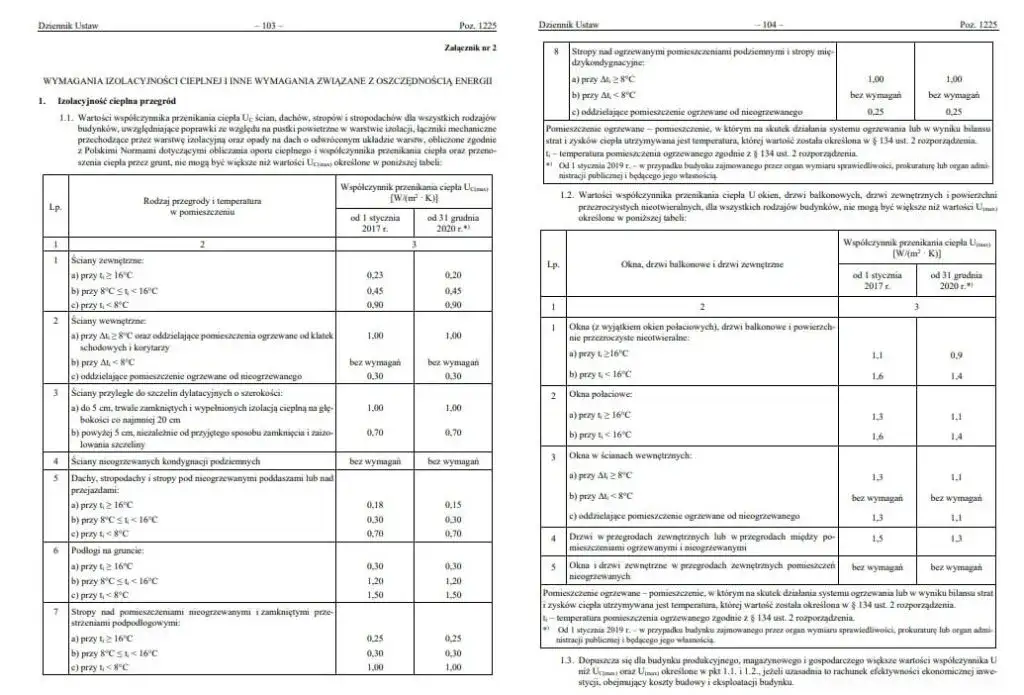 Świadectwo energetyczne dla jakich budynków? Sprawdź obowiązki właścicieli