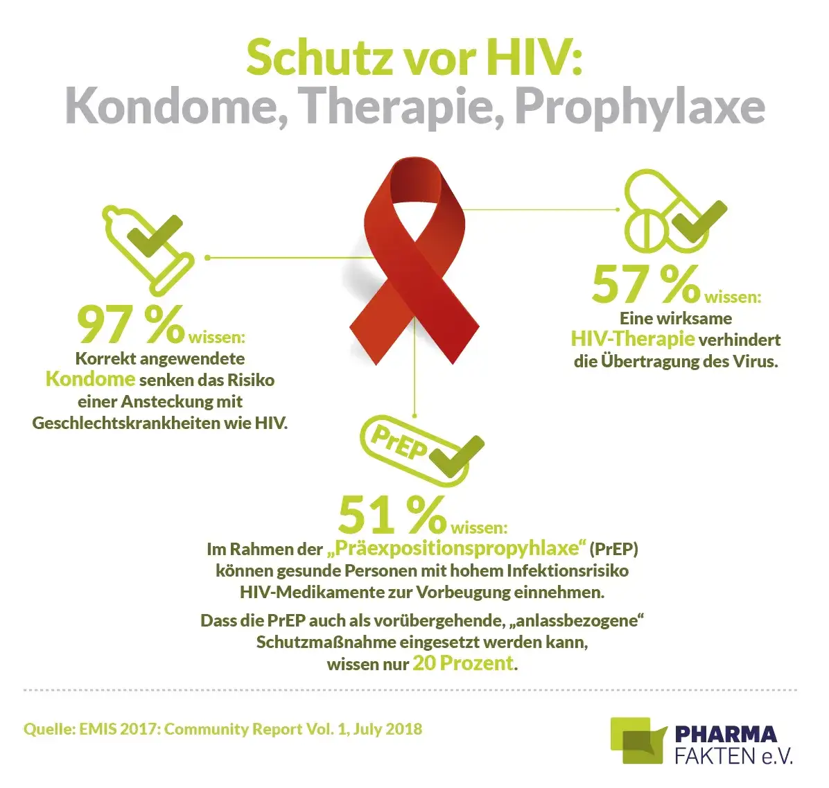 Vorsorge: Wie Sie mit effektiven Maßnahmen Krankheiten verhindern