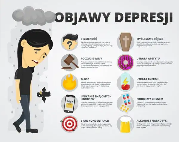 Pierwsze objawy depresji - jak je rozpoznać i co zrobić dalej