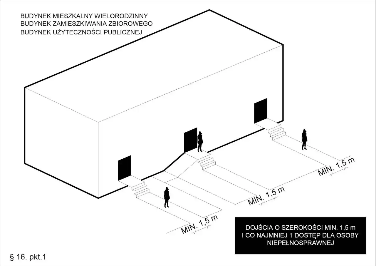 Schemat przedstawia wejście do obiektu z podjazdem i schodami, zapewniające dostęp dla osób niepełnosprawnych.