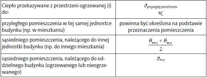 Jak obliczyć zapotrzebowanie cieplne budynku i uniknąć wysokich kosztów ogrzewania