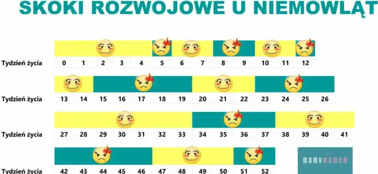 Czwarty skok rozwojowy u niemowląt: jak przetrwać kryzys 4. miesiąca?