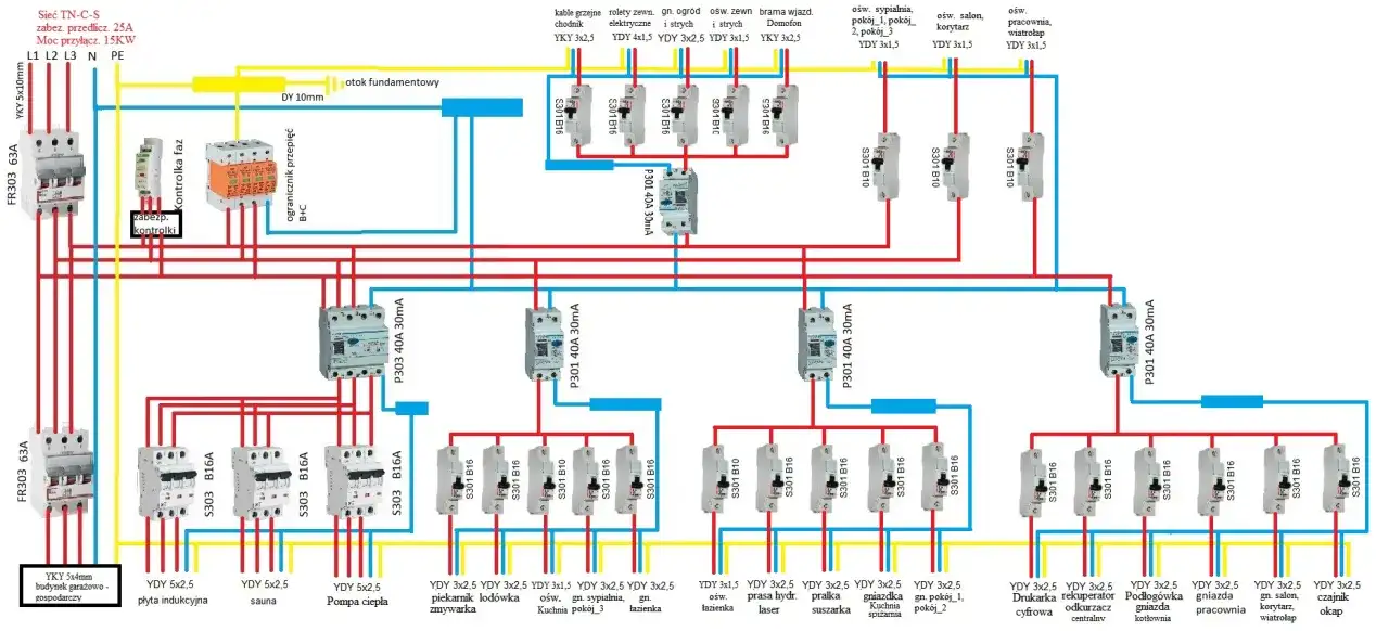 Schemat elektryczny z widocznymi bezpiecznikami, przewodami i oznaczeniami obwodów.
