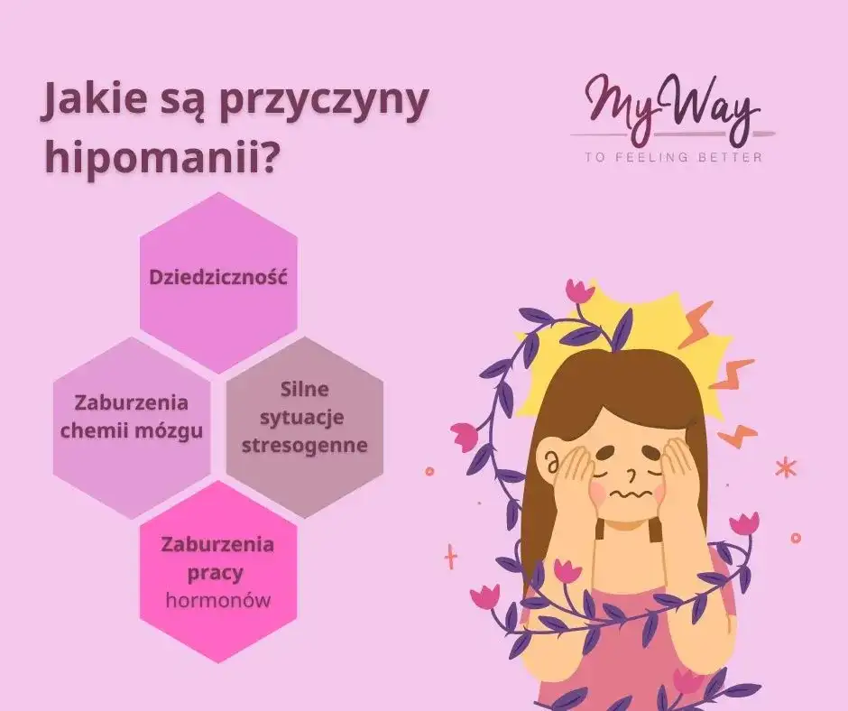 Objawy zaburzenia dwubiegunowego: mania, depresja, hipomania przewodnik