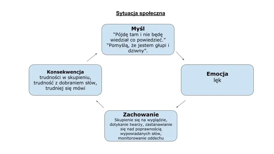 Czy masz fobię społeczną? Objawy, różnice, skuteczne leczenie
