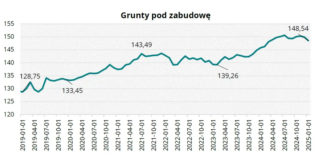 Ile za metr działki budowlanej? Ceny, które mogą Cię zaskoczyć