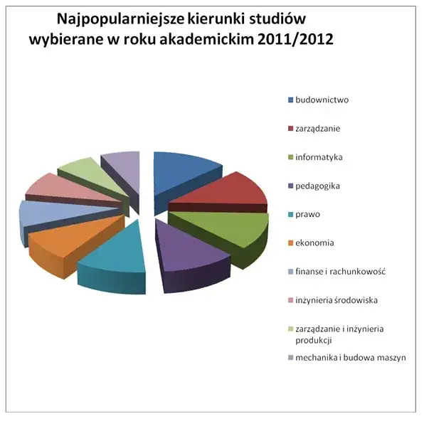 Praca po studiach biologicznych: najlepsze możliwości zawodowe i wynagrodzenia