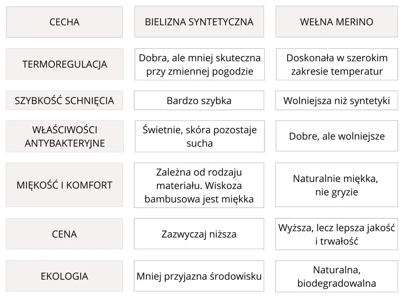 Bielizna termoaktywna damska: Wybierz mądrze! Merino czy syntetyk?