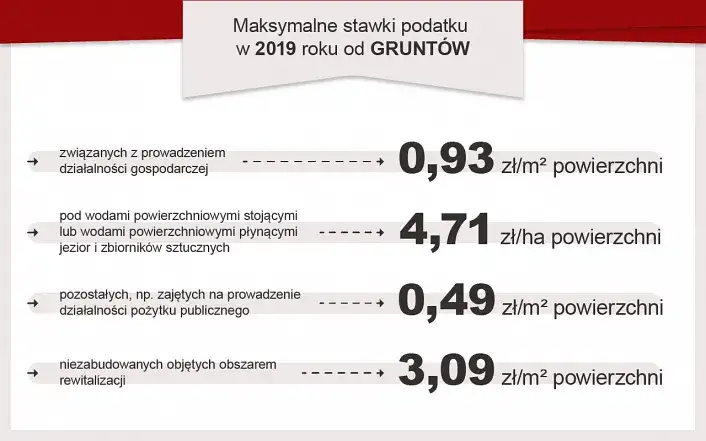 Budynki pozostałe: Co to jest i ile zapłacisz podatku?