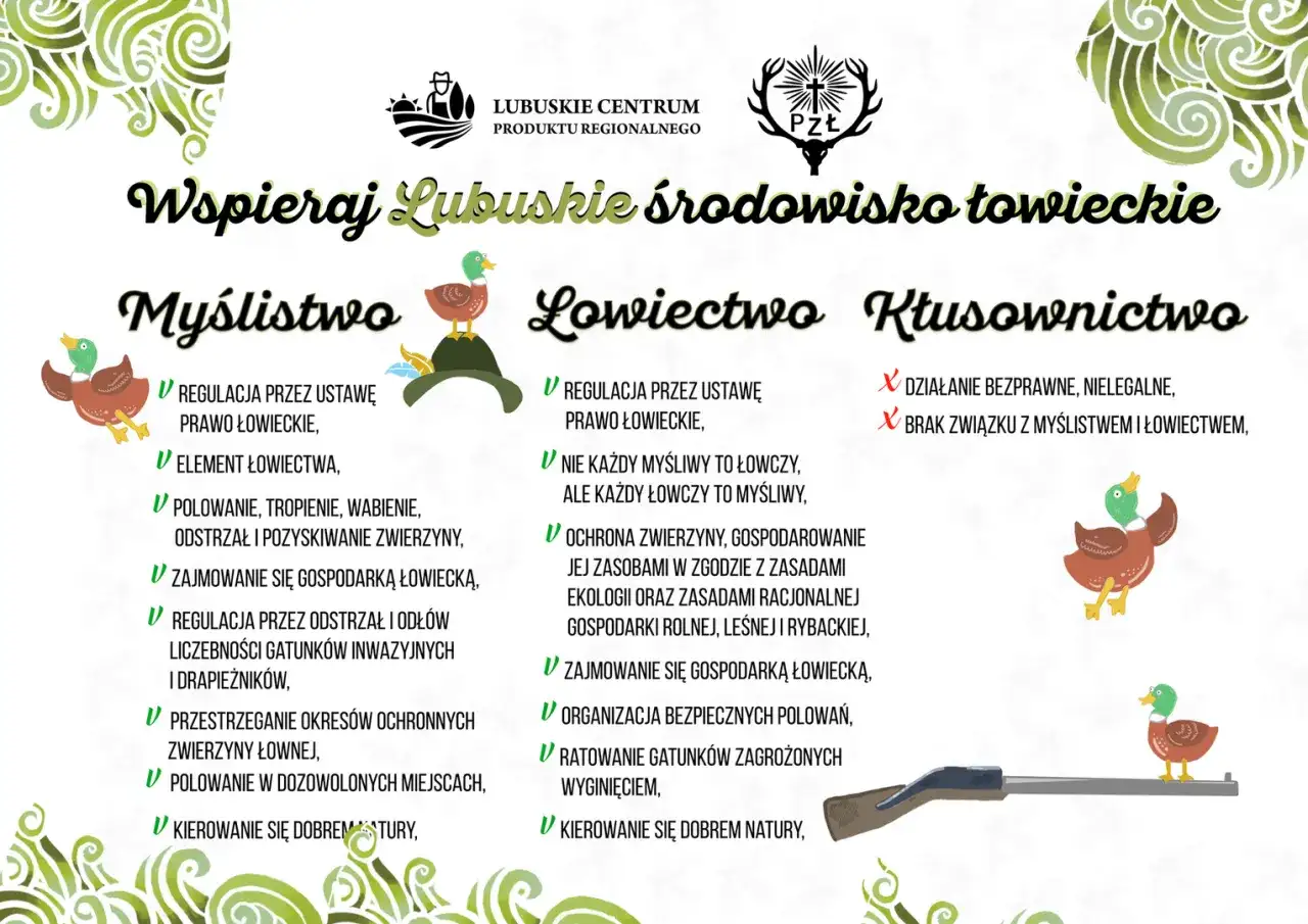 Ilustracja przedstawia trzy kolumny: "Myślistwo", "Łowiectwo" i "Kłusownictwo". Pokazuje, co mogą myśliwi, a czego nie.