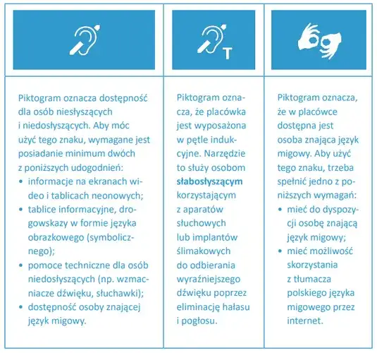 Tłumacz dla niesłyszących - jak łatwo uzyskać pomoc i wsparcie