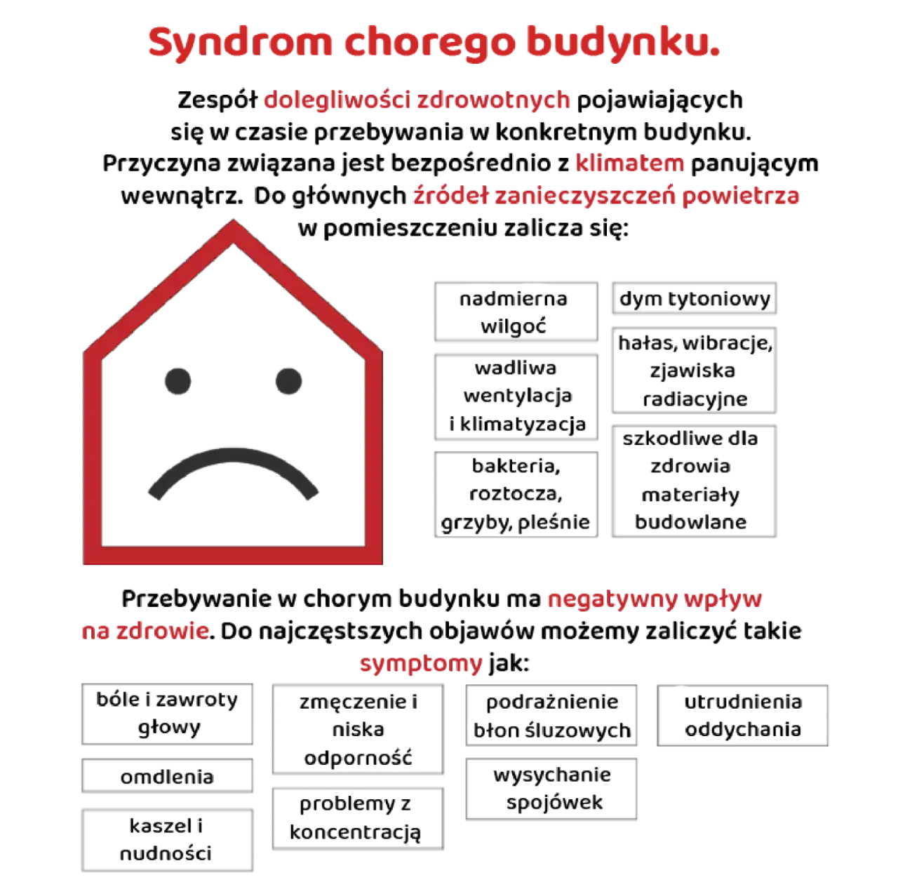 Syndrom chorego budynku co to? Objawy, przyczyny i jak poprawić zdrowie