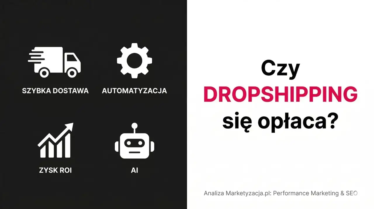 Grafika przedstawia cztery ikony: ciężarówkę (szybka dostawa), koło zębate (automatyzacja), wykres wzrostu (zysk ROI) i robota (AI). Obok widnieje pytanie: "Czy DROPSHIPPING się opłaca?".