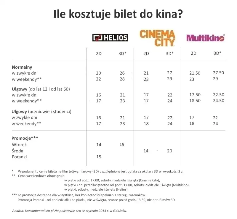 Ile kosztuje cola w kinie? Sprawdź ceny i najlepsze oferty