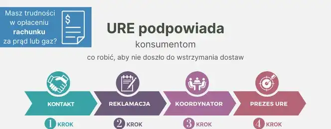 Po jakim czasie odcinają prąd? Sprawdź, jak uniknąć problemów z energią
