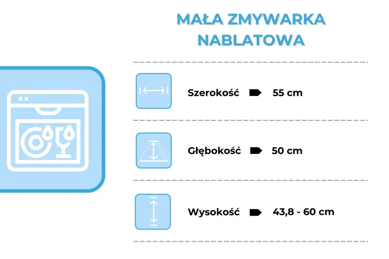 Mała zmywarka nablatowa: szerokość 55 cm, głębokość 50 cm, wysokość 43,8-60 cm. Nie ma informacji na jakiej wysokości odpływ do zmywarki.