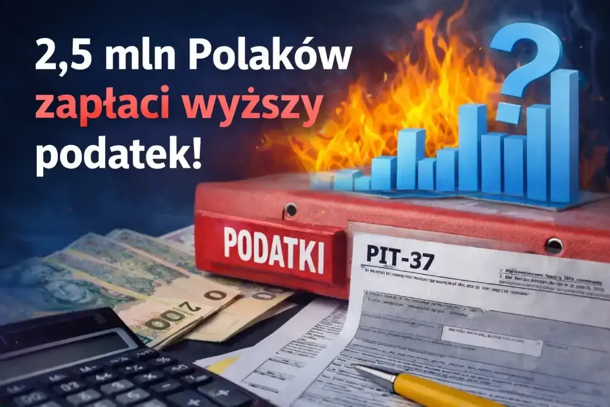 2,5 mln Polaków zapłaci wyższy podatek. Na tle płonących wykresów i dokumentów PIT-37, kalkulator i pieniądze sugerują problemy z drugim progiem podatkowym.